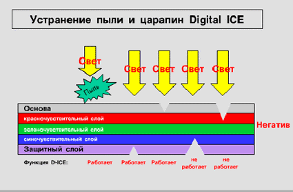 Типы дефектов