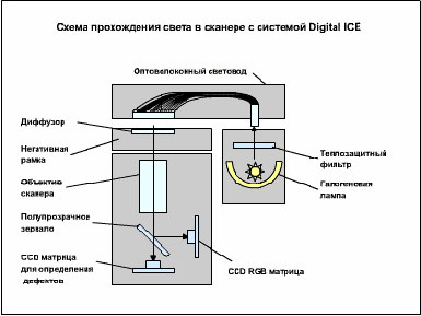 Устройство сканер