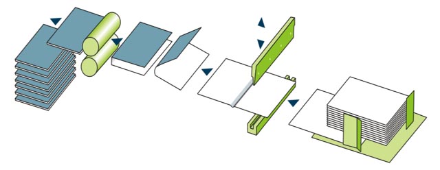 Производство фотокниг